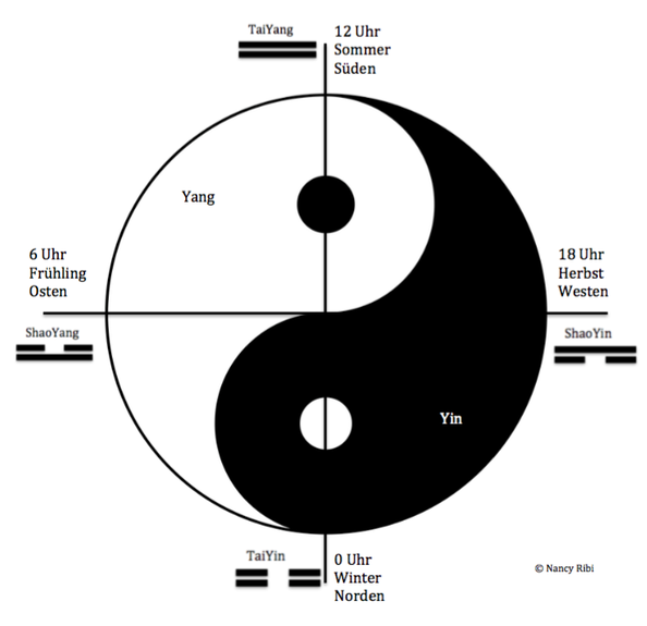 yin-yang - AKUPUNKTUR-PRAXIS NANCY RIBI